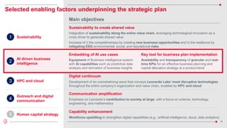 54
Emphasis on Leonardo’s contribution to society at large, with a focus on science, technology,
engineering, and mathematics
Communication amplification
Outreach and digital
communication
Capability enhancement
Workforce upskilling to strengthen digital capabilities (e.g., artificial intelligence, cloud, data analytics)
Human capital strategy
3
5
Digital continuum
Development of an overwhelming wave that conveys Leonardo Labs’ most disruptive technologies
throughout the entire company’s organization and value chain, enabled by HPC and cloud
HPC and cloud
4
Selected enabling factors underpinning the strategic plan
Main objectives
Key tool for business plan implementation
Availability and transparency of granular and real-
time KPIs for an effective business planning and
capital allocation strategy at a product-level
Embedding of AI use cases
Equipment of Business intelligence system
with AI capabilities such as predictive data
analysis and derivation of business insights
Sustainability
Integration of sustainability along the entire value chain, leveraging technological innovation as a
cross driver to generate shared value
Increase of i) the competitiveness by creating new business opportunities and ii) the resilience by
mitigating ESG environmental, social, and reputational risks
Sustainability to create shared value
1
AI driven business
intelligence
2
 