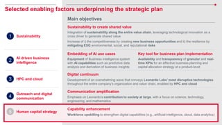 57
Emphasis on Leonardo’s contribution to society at large, with a focus on science, technology,
engineering, and mathematics
Communication amplification
Outreach and digital
communication
Capability enhancement
Workforce upskilling to strengthen digital capabilities (e.g., artificial intelligence, cloud, data analytics)
Human capital strategy
3
5
Digital continuum
Development of an overwhelming wave that conveys Leonardo Labs’ most disruptive technologies
throughout the entire company’s organization and value chain, enabled by HPC and cloud
HPC and cloud
4
Selected enabling factors underpinning the strategic plan
Main objectives
Key tool for business plan implementation
Availability and transparency of granular and real-
time KPIs for an effective business planning and
capital allocation strategy at a product-level
Embedding of AI use cases
Equipment of Business intelligence system
with AI capabilities such as predictive data
analysis and derivation of business insights
Sustainability
Integration of sustainability along the entire value chain, leveraging technological innovation as a
cross driver to generate shared value
Increase of i) the competitiveness by creating new business opportunities and ii) the resilience by
mitigating ESG environmental, social, and reputational risks
Sustainability to create shared value
1
AI driven business
intelligence
2
 