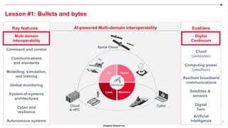 Company General Use
6
Lesson #1: Bullets and bytes
Enablers
Artificial
intelligence
Digital
Twin
Digital
Continuum
Cloud
(petabytes)
Computing power
(petaflops)
Resilient broadband
communications
Air Space
Land Maritime
Cloud
& HPC
Cyber
Electronics
Space Cloud
System-of-systems
architectures
Key features
Autonomous systems
Cyber and
resilience
Multi domain
interoperability
Communications
and standards
Command and control
Global monitoring
AI-powered Multi-domain interoperability
Modelling, simulation,
and training
Satellites &
sensors
 