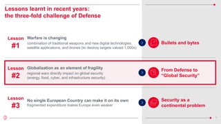 7
Lessons learnt in recent years:
the three-fold challenge of Defense
Lesson
#1
Bullets and bytes
Warfare is changing
combination of traditional weapons and new digital technologies,
satellite applications, and drones (to destroy targets valued 1,000x)
Lesson
#2
From Defense to
“Global Security”
Globalization as an element of fragility
regional wars directly impact on global security
(energy, food, cyber, and infrastructure security)
Security as a
continental problem
No single European Country can make it on its own
fragmented expenditure makes Europe even weaker
Lesson
#3
 