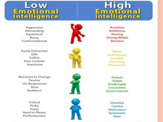 Leonardo vet - emotional intelligence