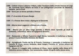 Leonardo Vita E Opere