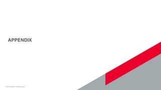 19© 2019 Leonardo - Società per azioni© 2019 Leonardo - Società per azioni
APPENDIX
 