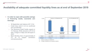 22© 2019 Leonardo - Società per azioni
Availability of adequate committed liquidity lines as at end of September 2019
3Q/9M 2019 Results Presentation
• In order to cope with possible swings
in financing needs, Leonardo can
leverage:
o 30 September cash balance of € 1.0 bn
o Credit lines worth € 2.5 bn (confirmed
and unconfirmed)
o The Revolving Credit Facility signed on
14 February 2018 amounts at €1.8 bn
with a margin of 75bps and will expire in
2023
o Bank Bonding lines of approximately €
3.2 bn to support Leonardo’s
commercial activity (1) Based on rating as of 30/09/2019
(2) Average. Expected to be renewed at maturity
Undrawn at 30 September 2019 As of 30 September 2019€ mln
Tenor July 2023 12 months
Margin 75 bps (1)
~30 bps (2)
 