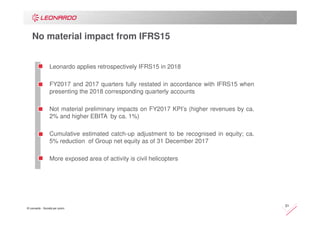 © Leonardo - Società per azioni
21
Leonardo applies retrospectively IFRS15 in 2018
FY2017 and 2017 quarters fully restated in accordance with IFRS15 when
presenting the 2018 corresponding quarterly accounts
Not material preliminary impacts on FY2017 KPI’s (higher revenues by ca.
2% and higher EBITA by ca. 1%)
Cumulative estimated catch-up adjustment to be recognised in equity; ca.
5% reduction of Group net equity as of 31 December 2017
More exposed area of activity is civil helicopters
No material impact from IFRS15
 