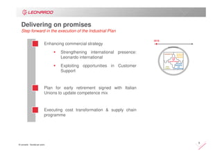 © Leonardo - Società per azioni
5
Delivering on promises
Step forward in the execution of the Industrial Plan
Enhancing commercial strategy
Strengthening international presence:
Leonardo international
Exploiting opportunities in Customer
Support
Plan for early retirement signed with Italian
Unions to update competence mix
Executing cost transformation & supply chain
programme
2018
Transformation
Enhanced
Business
Approach
Leonardo 2.0
Portfolio
Reshaping
and
Strengthening
Value
Creation
 