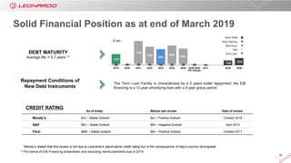 20
Solid Financial Position as at end of March 2019
€ mln
DEBT MATURITY
Average life: ≈ 5,7 years (1)
*Moody's stated that this review is not due to Leonardo's stand-alone credit rating but is the consequence of Italy's country downgrade
(1) Pro forma of EIB Financing drawndown and excluding reimbursements due in 2019
Bond Sterling
Bond Euro
EIB
Bond Dollar
Term Loan
The Term Loan Facility is characterized by a 5 years bullet repayment; the EIB
financing is a 12 year amortizing loan with a 4 year grace period
Repayment Conditions of
New Debt Instruments
Moody’s Ba1 / Stable Outlook* Ba1 / Positive Outlook October 2018
S&P BB+ / Stable Outlook BB+ / Negative Outlook April 2015
Fitch BBB- / Stable Outlook BB+ / Positive Outlook October 2017
As of today Before last review Date of review
CREDIT RATING
 