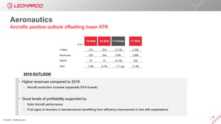 © Leonardo - Società per azioni
16
2019 OUTLOOK
Higher revenues compared to 2018
o Aircraft production increase (especiall...