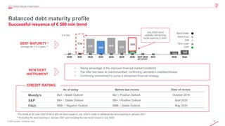 14© 2020 Leonardo - Società per azioni
Balanced debt maturity profile
Successful issuance of € 500 mln bond
2Q/1H2020 Results Presentation
CREDIT RATING
Moody’s
S&P
Fitch
Ba1 / Stable Outlook
BB+ / Stable Outlook
BBB- / Negative Outlook
As of today
Ba1 / Positive Outlook
BB+ / Positive Outlook
BBB- / Stable Outlook
Before last review
October 2018
April 2020
May 2020
Date of review
DEBT MATURITY *
Average life: ≈ 5.3 years **
In € mln
Bond Euro
EIB
Bond Dollar
Term Loan
CDP
* Pro forma at 30 June 2020 of the € 500 mil bond issued in July 2020 in order to refinance the bond expiring in January 2021
** Excluding the bond expiring in January 2021 and including the new bond issued in July 2020
July 2020 bond
partially refinancing
bond expiring in 2021
NEW DEBT
INSTRUMENT
• Taking advantage of the improved financial market conditions
• The offer has been 4x oversubscribed, confirming Leonardo’s creditworthiness
• Confirming commitment to purse a disciplined financial strategy
 