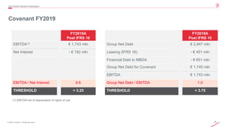 25© 2020 Leonardo - Società per azioni
Covenant FY2019
2Q/1H2020 Results Presentation
(1) EBITDA net of depreciation of rights of use
FY2019A
Post IFRS 16
EBITDA(1) € 1,743 mln
Net Interest - € 182 mln
EBITDA / Net Interest 9.6
THRESHOLD > 3.25
FY2019A
Post IFRS 16
Group Net Debt € 2,847 mln
Leasing (IFRS 16) - € 451 mln
Financial Debt to MBDA - € 651 mln
Group Net Debt for Covenant € 1,745 mln
EBITDA € 1,743 mln
Group Net Debt / EBITDA 1.0
THRESHOLD < 3.75
 