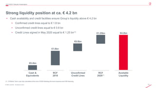 13
© 2020 Leonardo - Società per azioni
Strong liquidity position at ca. € 4.2 bn
2Q/1H2021 Results Presentation
Cash &
Equivalents
RCF
2018
Unconfirmed
Credit Lines
RCF
2020(1)
Available
Liquidity
€1.25bn
• Cash availability and credit facilities ensure Group’s liquidity above € 4.2 bn
• Confirmed credit lines equal to € 1.8 bn
• Unconfirmed credit lines equal to € 0.8 bn
• Credit Lines signed in May 2020 equal to € 1.25 bn(1)
€1.8bn
€0.8bn
€4.2bn
€0.4bn
(1) €750mln Term Loan fully cancelled at the end of 2020 following the bond issuance and EIB financing
 