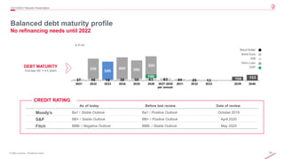 24
© 2020 Leonardo - Società per azioni
Balanced debt maturity profile
No refinancing needs until 2022
2Q/1H2021 Results Presentation
CREDIT RATING
Moody’s
S&P
Fitch
Ba1 / Stable Outlook
BB+ / Stable Outlook
BBB- / Negative Outlook
As of today
Ba1 / Positive Outlook
BB+ / Positive Outlook
BBB- / Stable Outlook
Before last review
October 2018
April 2020
May 2020
Date of review
DEBT MATURITY
Average life: ≈ 4,4 years
In € mil
Bond Euro
EIB
Bond Dollar
Term Loan
CDP
 