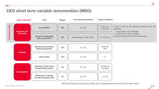 27
© 2020 Leonardo - Società per azioni
CEO short term variable remuneration (MBO)
MBO Beneficiaries (Chief Executive Officer and Top Management) all have 10% ESG-linked metrics.
Economic and
Financials
Performance
Gate
Strategic
Sustainability
Group EBITA
KPIs
Group Free Operating
Cash Flow (FOCF)
Aerostructure Division
Restructuring Plan
Book to Bill
Inclusion in Dow Jones
Sustainability Indices
Reduction in average
accident frequency rate
30%
Weight
30%
15%
15%
5%
5%
On / off
Functioning mechanism
Range Payout: 100%-120%
On / off
On / off
On / off
On / off
1,075 € mil. –
1,125 € mil.
Target / Guidance
ca. 100 € mil.
Business
Plan
≥ 1
Inclusion of
Leonardo
If ≤ 0,78
If one or both of the following thresholds are not
achieved:
• Group EBITA: 85% of Budget
• Group FOCF: 100% of Budget
the bonus related to both KPIs is set to zero.
Type of objective
 