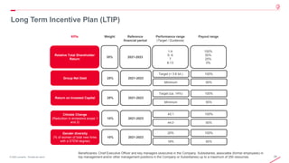28
© 2020 Leonardo - Società per azioni
Long Term Incentive Plan (LTIP)
Relative Total Shareholder
Return
35%
Weight
KPIs
2021-2023
Reference
financial period
1-4
5- 6
7
8-13
Performance range
(Target / Guidance)
100%
50%
25%
0%
Payout range
Group Net Debt 25% 2021-2023
Target (< 3 € bil.) 100%
Minimum 50%
Return on Invested Capital 20% 2021-2023
Target (ca. 14%) 100%
Minimum 50%
Climate Change
(Reduction in emissions scope 1
and 2)
10% 2021-2023
43.1 100%
44.0 50%
Gender diversity
(% of women of total new hires
with a STEM degree)
10% 2021-2023
20% 100%
18% 50%
Beneficiaries: Chief Executive Officer and key managers (executive in the Company, Subsidiaries, associates (former employees) in
top management and/or other management positions in the Company or Subsidiaries) up to a maximum of 250 resources.
 