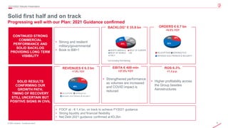 4
© 2020 Leonardo - Società per azioni
2Q/1H2021 Results Presentation
• Strong and resilient
military/governmental
• Book to Bill>1
CONTINUED STRONG
COMMERCIAL
PERFORMANCE AND
SOLID BACKLOG
PROVIDING LONG TERM
VISIBILITY
SOLID RESULTS
CONFIRMING OUR
GROWTH PATH.
TIMING OF RECOVERY
STILL UNCERTAIN BUT
POSITIVE SIGNS IN CIVIL
• FOCF at - € 1.4 bn, on track to achieve FY2021 guidance
• Strong liquidity and financial flexibility
• Net Debt 2021 guidance confirmed at €3.2bn
ORDERS € 6.7 bn
+9.5% YOY
HELICOPTERS AERONAUTICS
DEFENCE ELECTRONICS & SECURITY
29%
52%
19%
BACKLOG* € 35.8 bn
12%
20%
29%
13%
26%
NORTH AMERICA REST OF EUROPE
REST OF WORLD UK
ITALY
EBITA € 938 mln
REVENUES € 6.3 bn
+7.9% YOY
29%
48%
23%
HELICOPTERS AERONAUTICS
DEFENCE ELECTRONICS & SECURITY
• Strengthened performance
as volumes are increased
and COVID impact is
reduced
EBITA € 400 mln
+37.0% YOY
• Higher profitability across
the Group besides
Aerostructures
ROS 6.3%
+1.3 p.p.
*not including Soft Backlog
Solid first half and on track
Progressing well with our Plan: 2021 Guidance confirmed
 