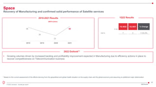 20
© 2022 Leonardo - Società per azioni 1Q22 Results
2018-2021 Results
€ mln
1Q 2022 1Q 2021 % Change
EBITA 7 3 +133,3%
1Q22 Results
EBITA (€mln)
2022 Outlook(*)
• Growing volumes driven by increased backlog and profitability improvement expected in Manufacturing due to efficiency actions in place to
recover competitiveness on Telecommunication business
* Based on the current assessment of the effects deriving from the geopolitical and global health situation on the supply chain and the global economy and assuming no additional major deterioration
Space
Recovery of Manufacturing and confirmed solid performance of Satellite services
58
39
23
62
2018 2019 2020 2021
 