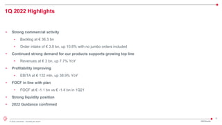 6
© 2022 Leonardo - Società per azioni
1Q 2022 Highlights
• Strong commercial activity
• Backlog at € 36.3 bn
• Order intake of € 3.8 bn, up 10.8% with no jumbo orders included
• Continued strong demand for our products supports growing top line
• Revenues at € 3 bn, up 7.7% YoY
• Profitability improving
• EBITA at € 132 mln, up 38.9% YoY
• FOCF in line with plan
• FOCF at € -1.1 bn vs € -1.4 bn in 1Q21
• Strong liquidity position
• 2022 Guidance confirmed
1Q22 Results
 