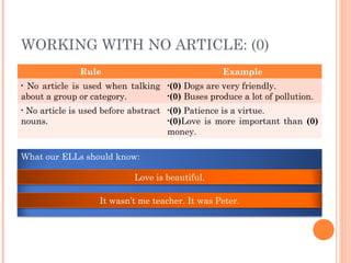 WORKING WITH NO ARTICLE: (0) 
Rule Example 
• No article is used when talking 
about a group or category. 
•(0) Dogs are very friendly. 
•(0) Buses produce a lot of pollution. 
• No article is used before abstract 
nouns. 
•(0) Patience is a virtue. 
•(0)Love is more important than (0) 
money. 
What our ELLs should know: 
• “The love is beautiful.” 
• “It wasn’t me teacher. It was the Peter.” 
Love is beautiful. 
It wasn’t me teacher. It was Peter. 
 