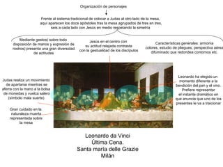 Organización de personajes Frente al sistema tradicional de colocar a Judas al otro lado de la mesa, aquí aparecen los doce apóstoles tras la mesa agrupados de tres en tres, seis a cada lado con Jesús en medio respetando la simetría Leonardo da Vinci Última Cena. Santa maría delle Grazie Milán Gran cuidado en la naturaleza muerta representada sobre la mesa Jesús en el centro con su actitud relajada contrasta con la gestualidad de los discípulos Mediante gestos( sobre todo disposición de manos y expresión de rostros) presenta una gran diversidad de actitudes Características generales: armonía colores, estudio de pliegues, perspectiva aérea, difuminado que redondea contornos etc. Judas realiza un movimiento de apartarse mientras se aferra con la mano a la bolsa de monedas y vuelca salero (símbolo mala suerte) Leonardo ha elegido un momento diferente a la bendición del pan y el vino. Prefiere representar el instante dramático en que anuncia que uno de los presentes le va a traicionar 