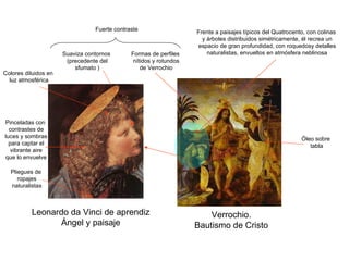 Verrochio. Bautismo de Cristo Leonardo da Vinci de aprendiz Ángel y paisaje Suaviza contornos (precedente del sfumato ) Colores diluidos en luz atmosférica Pliegues de ropajes naturalistas Frente a paisajes típicos del Quatrocento, con colinas y árboles distribuidos simétricamente, él recrea un espacio de gran profundidad, con roquedosy detalles naturalistas, envueltos en atmósfera neblinosa Pinceladas con contrastes de luces y sombras para captar el vibrante aire que lo envuelve Óleo sobre tabla Fuerte contraste Formas de perfiles nítidos y rotundos de Verrochio 