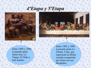 4ºEtapa y 5ºEtapa
Entre 1495 y 1498
Leonardo pinta La
Última Cena, que
representa la última
comida compartida
por Jesús con sus
discípulos.
Entre 1499 y 1500,
Leonardo pintó
Santa Ana, La
Virgen, El Niño y
San Juanito.