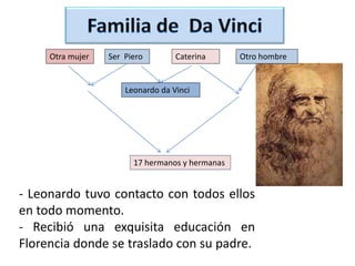 Ser Piero Caterina
Leonardo da Vinci
Otra mujer Otro hombre
17 hermanos y hermanas
- Leonardo tuvo contacto con todos ellos
en todo momento.
- Recibió una exquisita educación en
Florencia donde se traslado con su padre.
 