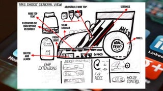 SOLES
CHIP
EXTENSIONS
HOUSE
CONTROL
SOLAR
CHARGER
SETTINGS
WHEEL
ADJUSTABLE WIRE TOP:
WIRE TOP
VENT
PASSWORD OR
FINGERPRINT
RECORDER
FRONT
LIGHT
WATCH
AND
ALARM
AMS SHOES’ GENERAL VIEW
EAR
PIECE
 