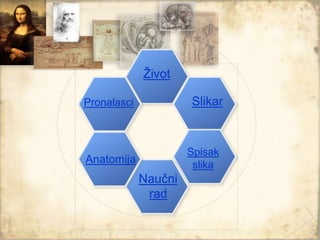 Naučni
rad
Život
Slikar
Anatomija
Spisak
slika
Pronalasci
 