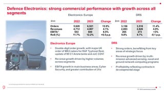 12
Defence Electronics: strong commercial performance with growth across all
segments
Orders
Revenues
EBITA*
RoS (%)
€mln
6,521
4,907
600
12.2%
2022 2023 Change
3,516
2,826
273
9.7%
2022 2023 Change
Electronics Europe DRS
15.9%
4.1%
8.5%
+0.5 p.p.
11.4%
4.9%
+3%
-0.1 p.p.
* Including proportional net income of MBDA and Hensoldt
5,628
4,712
553
11.7%
3,156
2,693
265
9.8%
• Double-digit order growth, with major UK
order of MK2 radars for RAF Typhoon fleet,
update of 90 C1 Ariete tanks and JoC COVI
• Revenue growth driven by higher volumes
across segments
• EBITAgrowth in main business areas, Cyber
Security,and greater contribution of JVs
• Strong orders, benefitting from key
areas of strategicfocus
• Revenue growth driven by multi-
mission advanced sensing, naval and
ground network computing programs
• Profitability reflectingcontractsin
developmental stage
FY 2023 preliminaryresults
Electronics Europe DRS
$mln
 