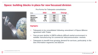 15
Space: building blocks in place for new focussed division
Pro-Forma for Telespazio consolidation
Orders
Revenues
EBITA*
RoS (%)
€mln
Highlights
FY 2023 preliminaryresults
763
701
53
7.6%
2022 2023 Change
-2.2%
7.8%
-15.9%
-2.1p.p.
780
650
63
9.7%
• Telespazio to be consolidated following amendment of Space Alliance
agreement with Thales
• Year-on-year decline in EBITA reflects difficult market environment in
satellite manufacturing for commercial telecommunication markets
• Telespazio to benefit from growing demand for services, particularly in the
Geo information segments and SatCom
* Including proportional net income of TAS
 