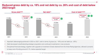 17
Reduced gross debt by ca. 18% and net debt by ca. 26% and cost of debt below
2023 target
€ 3.6bn
€ 3.0bn
2021 2023
• Important deleveraging achieved in 2023 vs 2021, both in terms of gross (ca. -18%) and net debt (ca. -26%)
• Debt decreased notwithstanding strategic acquisition and continued investments in new products
• Disciplined financial strategy, together with upgrade to Investment Grade obtained from the three Rating Agencies, allowed Leonardo
to keep cost of funding around 3.1%, below expected target
Gross debt(1)(2)
FY 2023 preliminaryresults
(1) End of Period
(2) Based on Bond, EIB, Term Loan e CDP
(3) 2021 Proforma repayment of the Bondexpiringin January 2022
2023 target
€ 3.0bn € 3.1bn
€ 2.3bn
2021 2023
Net debt(1)
2023 target
€ 2.6bn
2,3%
3,1%
2021 2023
Cost of debt(1)(2)(3)
2023 target
≤3,5%
 