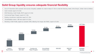 26
• As at 31 December 2023 Leonardo had sources of liquidity available for a total of about € 7.3bn to meet the financing needs of the Group’s, broken down as follows:
• Cash in-hands equal to € 2.4bn
• ESG Revolving Credit Facility (RCF) equal to € 2.4bn
• Commercial Paper Program equal to € 1.0bn
• Existing unconfirmed credit lines equal to € 1.0bn
• «Sustainability-Linked» EIB loan equal to € 0.3bn
• Revolving Credit Facility signed by Leonardo DRS, following the merger with RADA, equal to € 0.2bn
Cash &
Equivalents
€2.4bn
ESG linked
RCF 2021
€2.4bn
Unconfirmed
Credit Lines
€1.0bn
EIB 2022
€0.3bn
Available
liquidity
≈ €7.3bn
Commercial
Paper Program
€1.0bn
Solid Group liquidity ensures adequate financial flexibility
FY 2023 preliminaryresults
DRS RCF
2022
€0.2bn
 