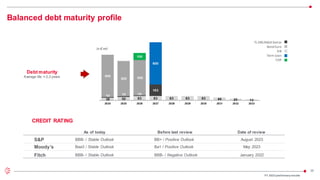 28
Balanced debt maturity profile
In € mil
CREDIT RATING
Debt maturity
Average life: ≈ 2,3 years
Bond Euro
EIB
TL DRS RADA Dollar
Term Loan
CDP
FY 2023 preliminaryresults
Moody’s
Fitch
Baa3 / Stable Outlook
BBB- / Stable Outlook
As of today
Ba1 / Positive Outlook
BBB- / Negative Outlook
Before last review
May 2023
January 2022
Date of review
S&P BBB- / Stable Outlook BB+ / Positive Outlook August 2023
 