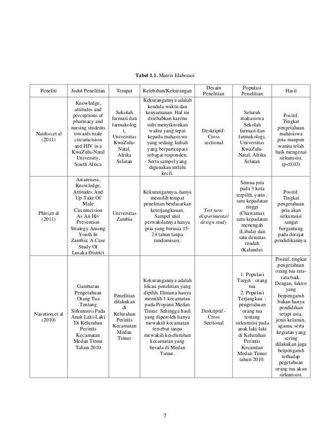 Contoh Jurnal Penelitian Cross Sectional Pdf - Surpriz Menu