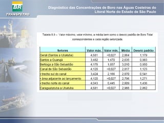 Diagnóstico das Concentrações de Boro nas Águas Costeiras do
Litoral Norte do Estado de São Paulo
 