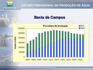 ESTUDO PREVISIONAL DE PRODUÇÃO DE ÁGUA
Previsões de produção
0
100000
200000
300000
400000
500000
600000
2004 2006 2008 2010 2012 2014 2016 2018 2020 2022
Vazão(m3/d)
óleo
água
Bacia de CamposBacia de Campos
 
