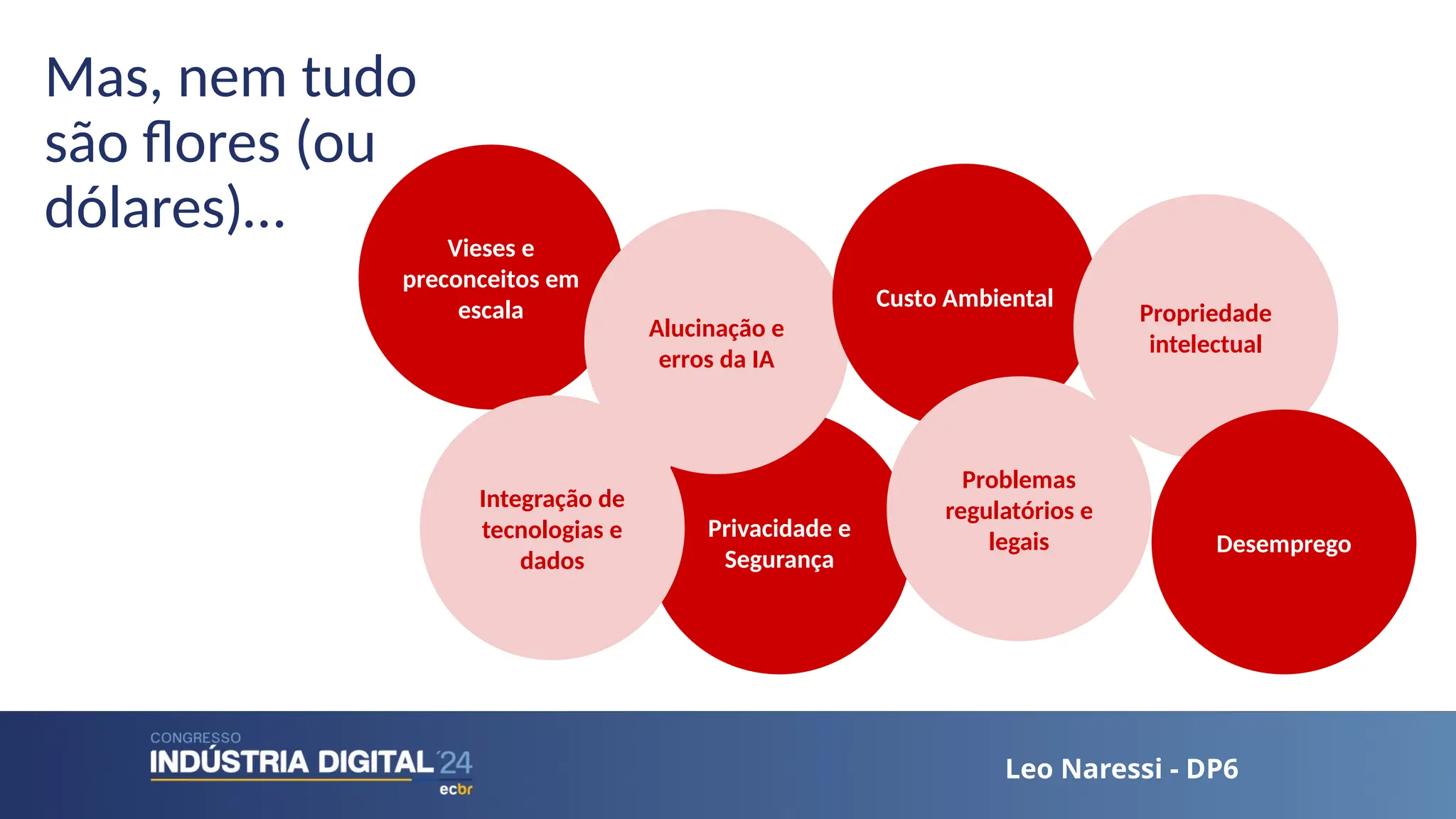 Leo Naressi - DP6
Leo Naressi - DP6
Mas, nem tudo
são flores (ou
dólares)… Vieses e
preconceitos em
escala
Privacidade e
Segurança
Alucinação e
erros da IA
Custo Ambiental
Propriedade
intelectual
Desemprego
Integração de
tecnologias e
dados
Problemas
regulatórios e
legais
 