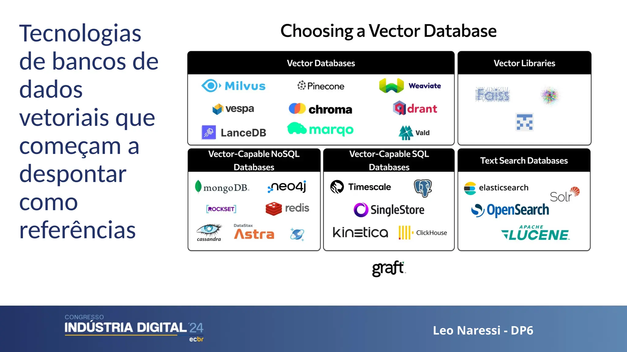 Leo Naressi - DP6
Leo Naressi - DP6
Tecnologias
de bancos de
dados
vetoriais que
começam a
despontar
como
referências
 