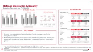 18
© 2022 Leonardo - Società per azioni
• Growing volumes supported by solid backlog of existing programmes, further
strengthened in 2021
• Profitability improvement driven by execution and efficiency measures, despite pass
through and programmes under development transitioning towards a more mature
phase
Defence Electronics & Security
Growing Revenues and Profitability
4.409 4.444
4.710
5.392
2.879 2.923 3.054
2.595
2018 2019 2020 2021
Electronics - EU (€ mln)
Leonardo DRS ($ mln)
2018-2021 Results
394 427 360
485
151
208 202
258
9,8%
10,0%
8,7%
10,7%
6,5%
7,6% 7,3%
9,0%
2018 2019 2020 2021
Electronics EU (€ mln)
Leonardo DRS ($ mln)
4.011
4.289 4.147
4.519
2.339
2.729 2.757 2.879
2018 2019 2020 2021
Electronics EU (€ mln)
Leonardo DRS ($ mln)
ELECTRONICS - EU
€ mln 2Q 2021 2Q 2022 % Change
Orders 889 1,051 18.2%
Revenues 1,161 1,154 -0.6%
EBITA 122 119 -2.5%
RoS 10.5% 10.3% -0.2 p.p.
€ mln 1H 2021 1H 2022 % Change
Orders 2,433 2,540 4.4%
Revenues 2,092 2,109 0.8%
EBITA 201 210 4.5%
RoS 9.6% 10.0% +0.4 p.p.
LEONARDO DRS
$ mln(*) 2Q 2021 2Q 2022 % Change
Orders 720 683 -5.1%
Revenues 658 627 -4.7%
EBITA 58 52 -10.3%
RoS 8.8% 8.3% -0.5 p.p.
$ mln(*) 1H 2021 1H 2022 % Change
Orders 1,435 1,430 -0.3%
Revenues 1,339 1,239 -7.5%
EBITA 116 114 -1.7%
RoS 8.7% 9.2% +0.5 p.p.
2Q/1H22 Results
Orders Revenues EBITA and Profitability
2022 Outlook(**)
* Avg. exchange rate €/$ @ 1.2057 in 1H2021, Avg. exchange rate €/$ @ 1.0940 in 1H2022
** Based on the current assessment of the effects deriving from the geopolitical and global health situation on the supply chain and labour market and the global economy and assuming no additional major
deterioration
2Q/1H22 Results
 