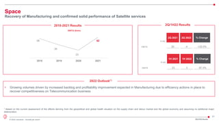 21
© 2022 Leonardo - Società per azioni
2018-2021 Results
€ mln
2Q 2021 2Q 2022 % Change
EBITA 20 -4 -120.0%
2Q/1H22 Results
EBITA (€mln)
2022 Outlook(*)
• Growing volumes driven by increased backlog and profitability improvement expected in Manufacturing due to efficiency actions in place to
recover competitiveness on Telecommunication business
* Based on the current assessment of the effects deriving from the geopolitical and global health situation on the supply chain and labour market and the global economy and assuming no additional major
deterioration
Space
Recovery of Manufacturing and confirmed solid performance of Satellite services
58
39
23
62
2018 2019 2020 2021
€ mln
1H 2021 1H 2022 % Change
EBITA 23 3 -87.0%
2Q/1H22 Results
 