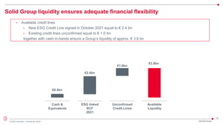 25
© 2022 Leonardo - Società per azioni
Solid Group liquidity ensures adequate financial flexibility
Cash &
Equivalents
ESG linked
RCF
2021
Unconfirmed
Credit Lines
Available
Liquidity
• Available credit lines
• New ESG Credit Line signed in October 2021 equal to € 2.4 bn
• Existing credit lines unconfirmed equal to € 1.0 bn
together with cash in-hands ensure a Group’s liquidity of approx. € 3.8 bn
€2.4bn
€1.0bn
€3.8bn
€0.4bn
2Q/1H22 Results
 
