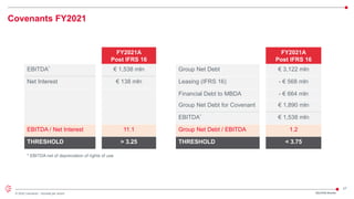 27
© 2022 Leonardo - Società per azioni
Covenants FY2021
* EBITDA net of depreciation of rights of use
FY2021A
Post IFRS 16
EBITDA* € 1,538 mln
Net Interest € 138 mln
EBITDA / Net Interest 11.1
THRESHOLD > 3.25
FY2021A
Post IFRS 16
Group Net Debt € 3,122 mln
Leasing (IFRS 16) - € 568 mln
Financial Debt to MBDA - € 664 mln
Group Net Debt for Covenant € 1,890 mln
EBITDA* € 1,538 mln
Group Net Debt / EBITDA 1.2
THRESHOLD < 3.75
2Q/1H22 Results
 