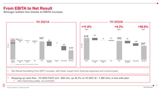 11
© 2022 Leonardo - Società per azioni
restating 2021 EBITA for the impact of covid costs
From EBITA to Net Result
Strong...