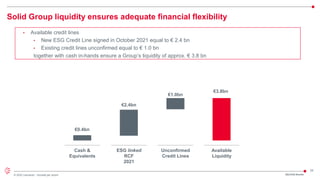 25
© 2022 Leonardo - Società per azioni
Solid Group liquidity ensures adequate financial flexibility
Cash &
Equivalents
ES...