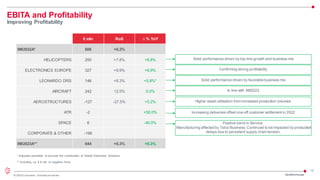 13
© 2023 Leonardo - Società per azioni
EBITA and Profitability
Improving Profitability
€ mln RoS ∆ % YoY
9M2022A* 606 +6.2%
HELICOPTERS 250 +7.8% +6.8%
ELECTRONICS EUROPE 327 +9.9% +6.9%
LEONARDO DRS 146 +8.3% +5.8%*
AIRCRAFT 242 12.5% 0.0%
AEROSTRUCTURES -127 -27.5% +5.2%
ATR -2 +50.0%
SPACE 6 -40.0%
CORPORATE & OTHER -198
9M2023A** 644 +6.3% +6.3%
Solid performance driven by top-line growth and business mix
Confirming strong profitability
Solid performance driven by favorable business mix
In line with 9M2022
Higher asset utilisation from increased production volumes
Increasing deliveries offset one-off customer settlement in 2022
* Adjusted perimeter to exclude the contribution of Global Enterprise Solutions
** Including ca. € 6 mln of negative forex
Positive trend in Service.
Manufacturing affected by Telco Business.Continued to be impacted by production
delays due to persistent supply chain tension.
3Q/9M23 Results
 