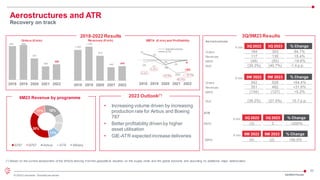 23
© 2023 Leonardo - Società per azioni
925 948
581
365
420
2018 2019 2020 2021 2022
2018-2022 Results
1,020
1,125
819
442 475
2018 2019 2020 2021 2022
Orders (€ mln) Revenues (€ mln) EBITA (€ mln) and Profitability
2023 Outlook(*)
• Increasing volume driven by increasing
production rate for Airbus and Boeing
787
• Better profitability driven by higher
asset utilisation
• GIE-ATR expected increase deliveries
(*) Based on the current assessment of the effects deriving from the geopolitical situation on the supply chain and the global economy and assuming no additional major deterioration
Aerostructures and ATR
Recovery on track
-35 -11
-86
-203
-183
97
53
-69
-24
-6
-3.4%
-1.0%
-10.5%
-45.9%
-38.5%
2018 2019 2020 2021 2022
Aerostructures
ATR
9M23 Revenue by programme
35%
11% 18%
17%
11%
B787 B767 Airbus ATR Military
3Q/9M23 Results
3Q/9M23 Results
Aerostructures
€ mln 3Q 2022 3Q 2023 % Change
Orders 184 303 64.7%
Revenues 117 135 15.4%
EBITA (46) (55) -19.6%
RoS (39.3%) (40.7%) -1.4 p.p.
ATR
€ mln 3Q 2022 3Q 2023 % Change
EBITA (3) 3 +200%
€ mln 9M 2022 9M 2023 % Change
Orders 342 528 +54.4%
Revenues 351 462 +31.6%
EBITA (134) (127) +5.2%
RoS (38.2%) (27.5%) 10.7 p.p.
€ mln 9M 2022 9M 2023 % Change
EBITA (4) (2) +50.0%
 