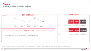 24
© 2023 Leonardo - Società per azioni
2018-2022 Results
EBITA (€m)
2023 Outlook(*)
• Growing volumes driven by solid and increasing backlog
(*) Based on the current assessment of the effects deriving from the geopolitical situation on the supply chain and the global economy and assuming no additional major deterioration
Space
Solid performance of Satellite services
58
39
23
62
31
2018 2019 2020 2021 2022
€ mln
3Q 2022 3Q 2023 % Change
EBITA 7 4 -42.9%
3Q/9M23 Results
€ mln
9M 2022 9M 2023 % Change
EBITA 10 6 -40.0%
3Q/9M23 Results
 