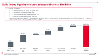 27
© 2023 Leonardo - Società per azioni
Solid Group liquidity ensures adequate financial flexibility
3Q/9M23 Results
• Available credit lines
• € 2.4bn ESG Credit Line signed in October 2021
• € 1.0bn existing unconfirmed credit lines
• € 1.0bn Commercial Paper signed in August 2022
• € 0.3bn new «Sustainability-Linked» EIB loan
together with the Revolving Credit Facility signed in November 2022 by Leonardo DRS, following the merger with RADA, available for € 0.2bn and
cash in-hands ensure a Group’s liquidity of approx. € 5.7bn
Cash &
Equivalents
€0.9bn
ESG linked
RCF
2021
€2.4bn
Unconfirmed
Credit Lines
€1.0bn
EIB 2022
€0.3bn
Available
liquidity
≈ €5.7bn
Commercial
Paper
€1.0bn
DRS RCF
2022
€0.2bn
 