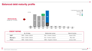 28
© 2023 Leonardo - Società per azioni
Balanced debt maturity profile
3Q/9M23 Results
CREDIT RATING
Moody’s
Fitch
Baa3 / Stable Outlook
BBB- / Stable Outlook
As of today
Ba1 / Positive Outlook
BBB- / Negative Outlook
Before last review
May 2023
January 2022
Date of review
Debt maturity
Average life: ≈ 2.5 years
Bond Euro
EIB
TL DRS RADA Bond Dollar
Term Loan
CDP
S&P BBB- / Stable Outlook August 2023
BB+ / Positive Outlook
in € mil
 