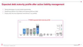 13
© 2022 Leonardo - Società per azioni
• Taking advantage of current market opportunities
• Redeeming 300mln of US Dollar bond expiring 2039 and 2040
• Paying down the most expensive instruments in our portfolio
….
3Q/9M22 Results
Expected debt maturity profile after active liability management
FY2022 expected debt maturity profile
New DRS
Term Loan
225
Bond Euro
EIB
Bond Dollar
Term Loan
CDP
500
€ mln
 